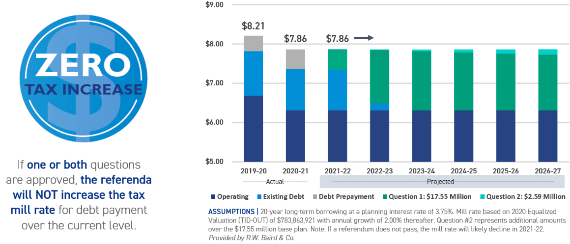Kohler tax impact